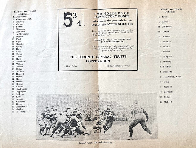 1922-11-25 Eastern Final - Queens University Vs. Toronto Argonauts Program Line-Ups