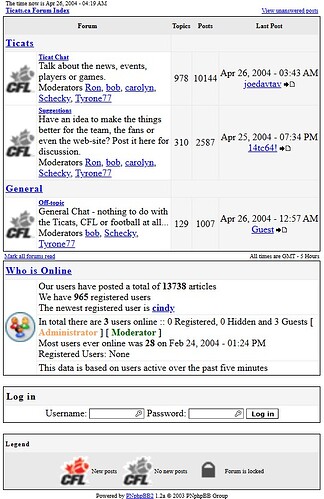 Ticats.ca forum screenshot 2004