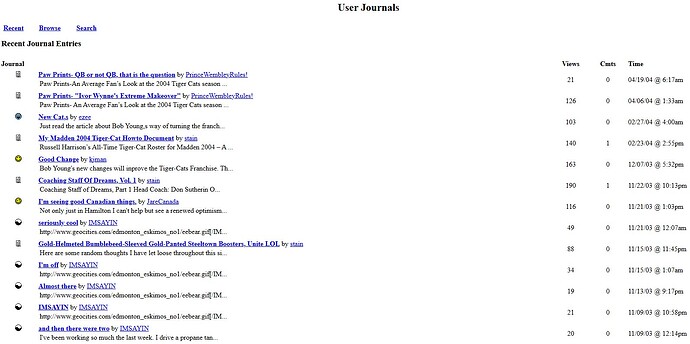 Ticats.ca user jorunals 2004