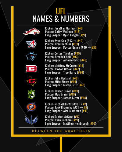 UFL Names and Numbers Combined