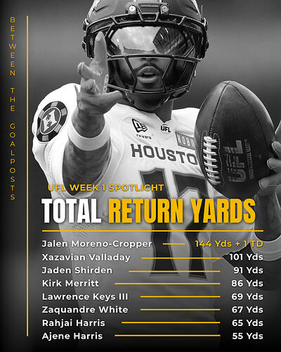 Week 1 Total Return Yards