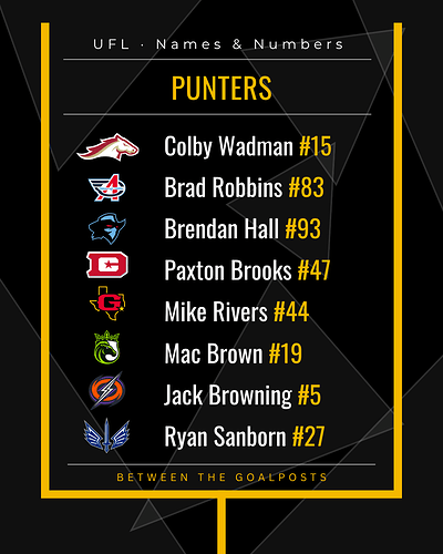 Punter Numbers