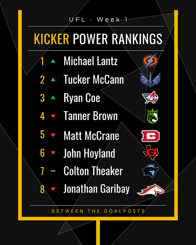 Kicker Power Rankings